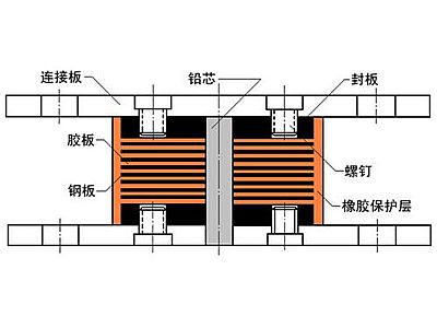 晋中抗震支座施工-普通板式橡胶支座厂家